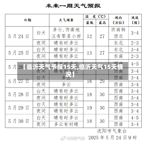 【临沂天气予报15天,临沂天气15天情况】