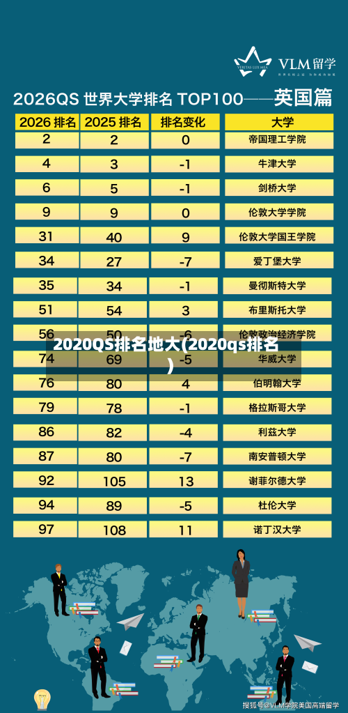 2020QS排名地大(2020qs排名)