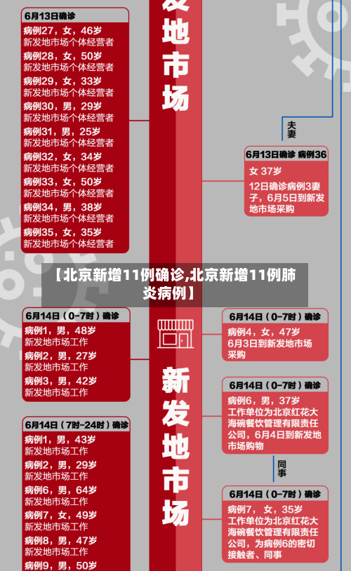 【北京新增11例确诊,北京新增11例肺炎病例】