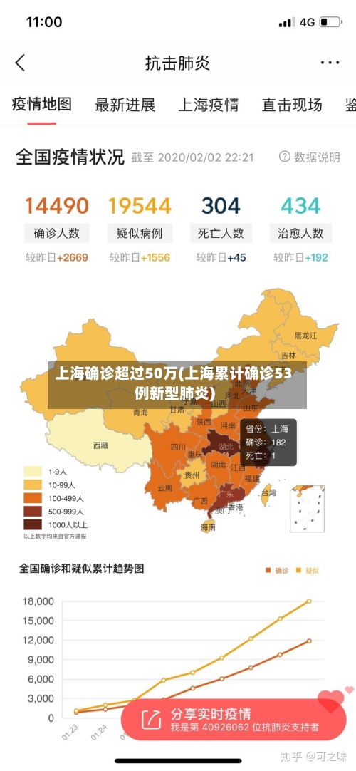 上海确诊超过50万(上海累计确诊53例新型肺炎)