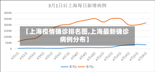 【上海疫情确诊排名图,上海最新确诊病例分布】