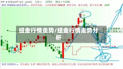 纽金行情走势/纽金行情走势分析