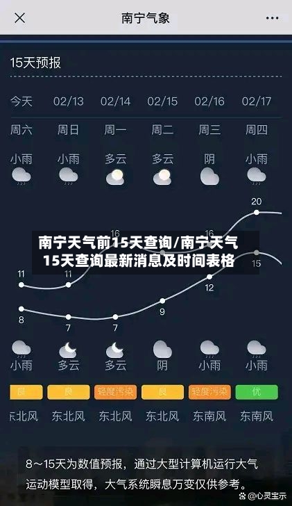 南宁天气前15天查询/南宁天气15天查询最新消息及时间表格