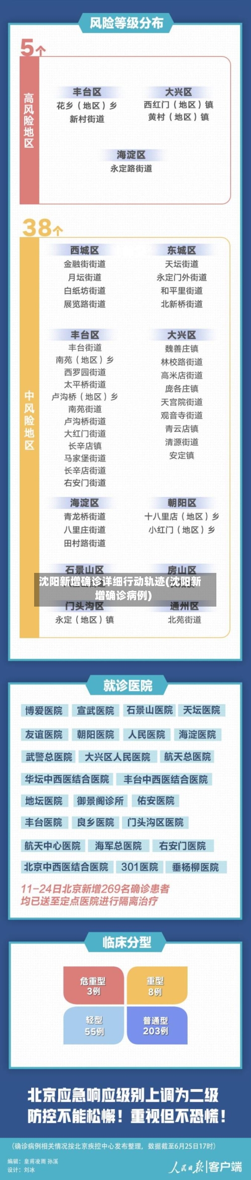 沈阳新增确诊详细行动轨迹(沈阳新增确诊病例)