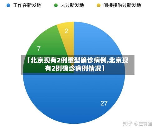 【北京现有2例重型确诊病例,北京现有2例确诊病例情况】