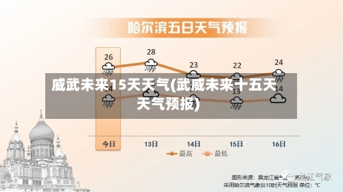 威武未来15天天气(武威未来十五天天气预报)