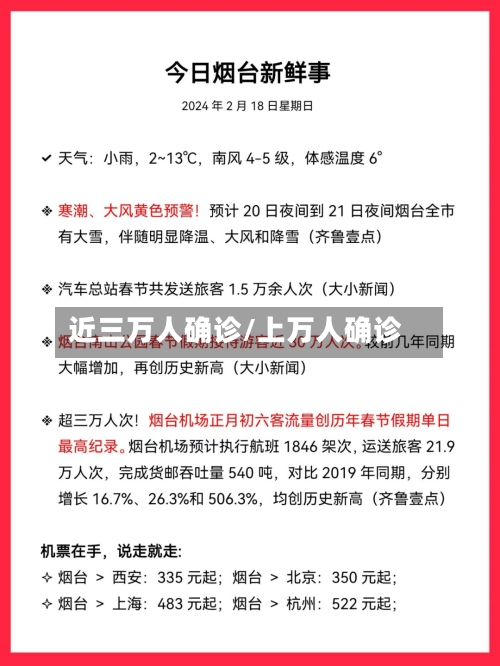 近三万人确诊/上万人确诊