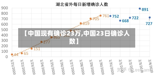 【中国现有确诊23万,中国23日确诊人数】