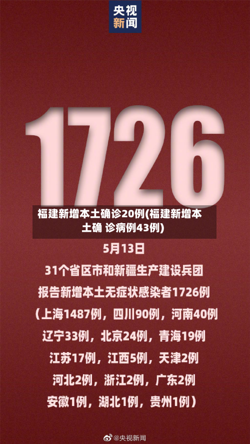 福建新增本土确诊20例(福建新增本土确 诊病例43例)