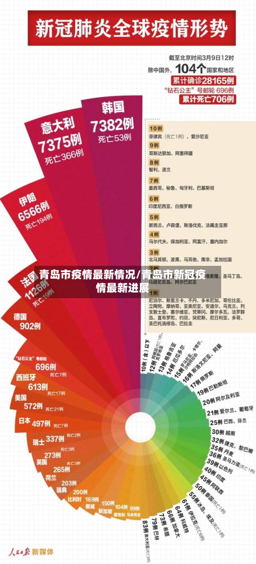 青岛市疫情最新情况/青岛市新冠疫情最新进展
