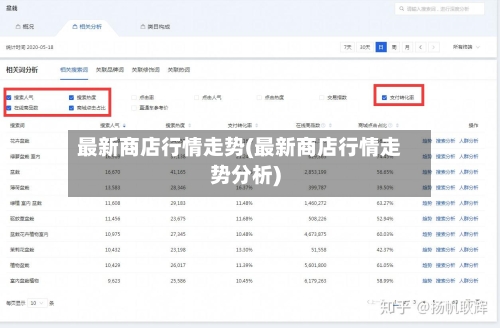 最新商店行情走势(最新商店行情走势分析)