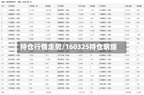 持仓行情走势/160325持仓明细
