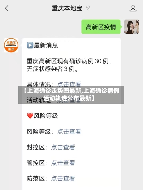 【上海确诊走势图最新,上海确诊病例活动轨迹公布最新】