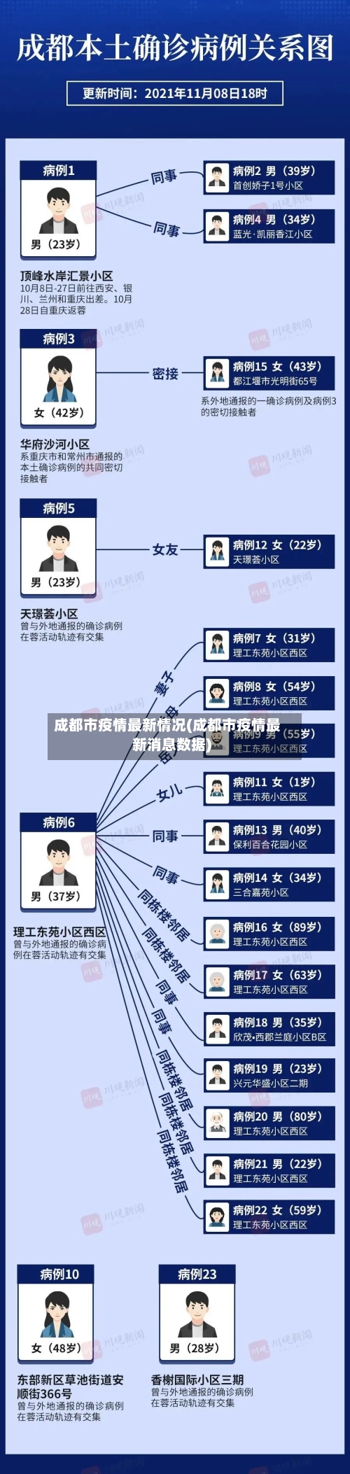 成都市疫情最新情况(成都市疫情最新消息数据)