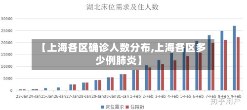 【上海各区确诊人数分布,上海各区多少例肺炎】