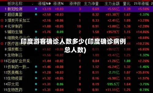 印度游客确诊人数多少(印度确诊病例总人数)