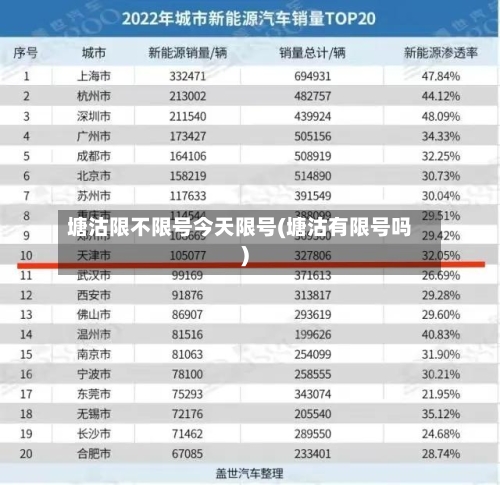 塘沽限不限号今天限号(塘沽有限号吗)