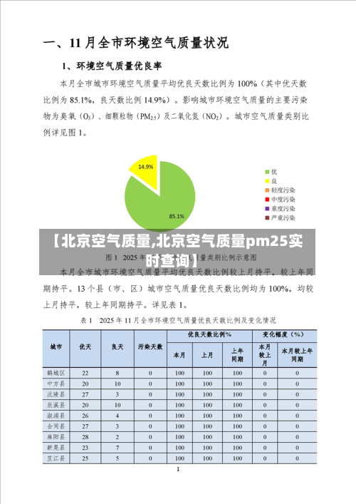 【北京空气质量,北京空气质量pm25实时查询】