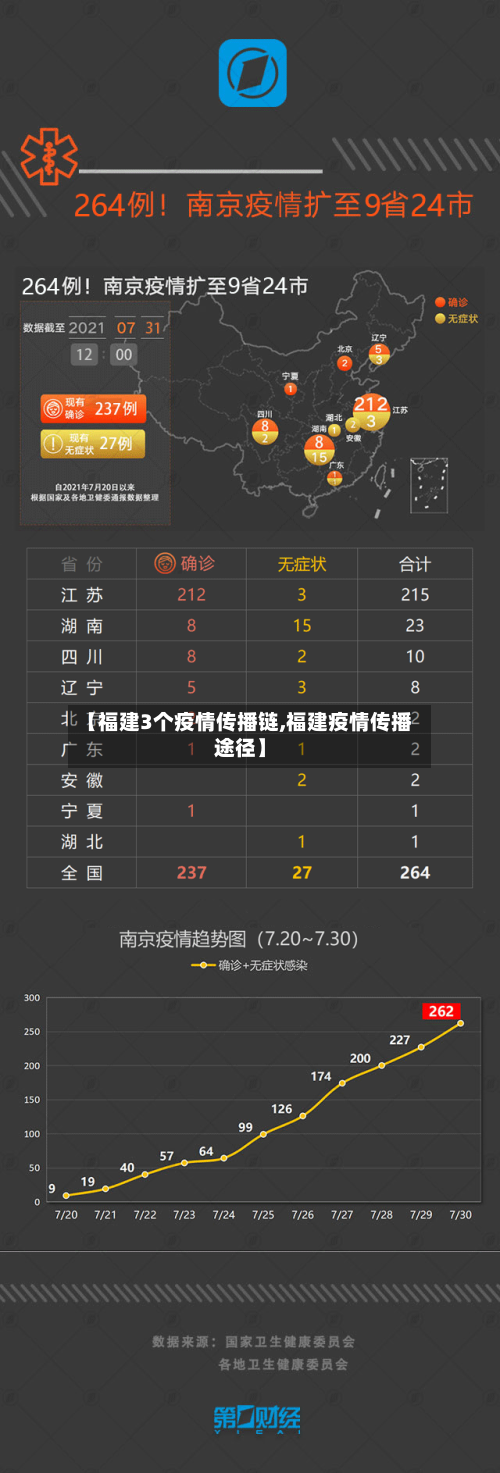【福建3个疫情传播链,福建疫情传播途径】