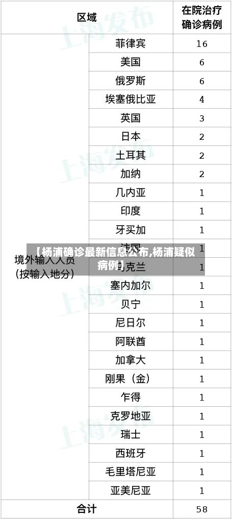 【杨浦确诊最新信息公布,杨浦疑似病例】