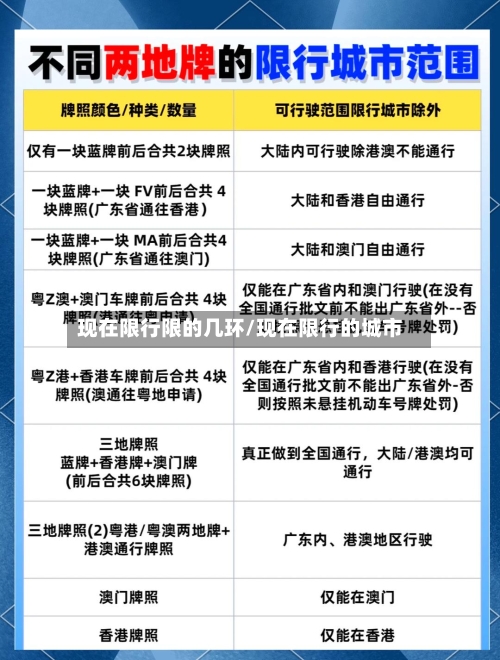 现在限行限的几环/现在限行的城市