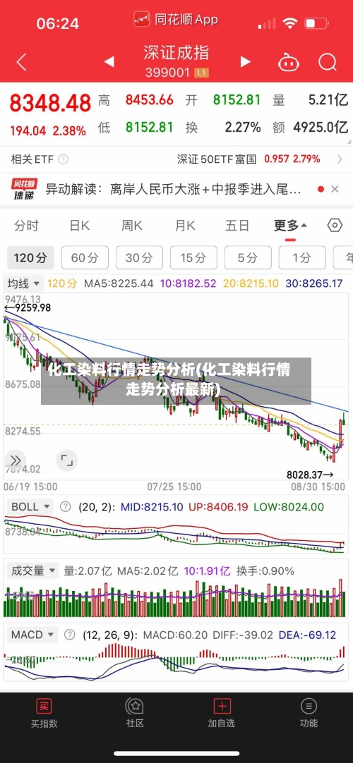 化工染料行情走势分析(化工染料行情走势分析最新)