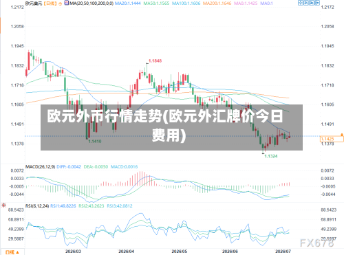 欧元外币行情走势(欧元外汇牌价今日费用)