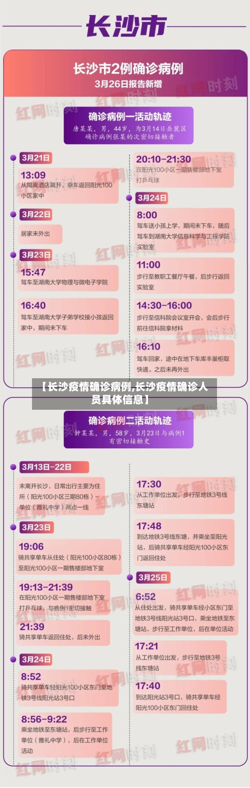 【长沙疫情确诊病例,长沙疫情确诊人员具体信息】