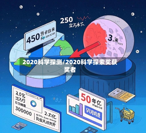 2020科学探测/2020科学探索奖获奖者