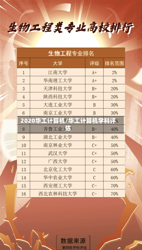 2020华工计算机/华工计算机学科评估