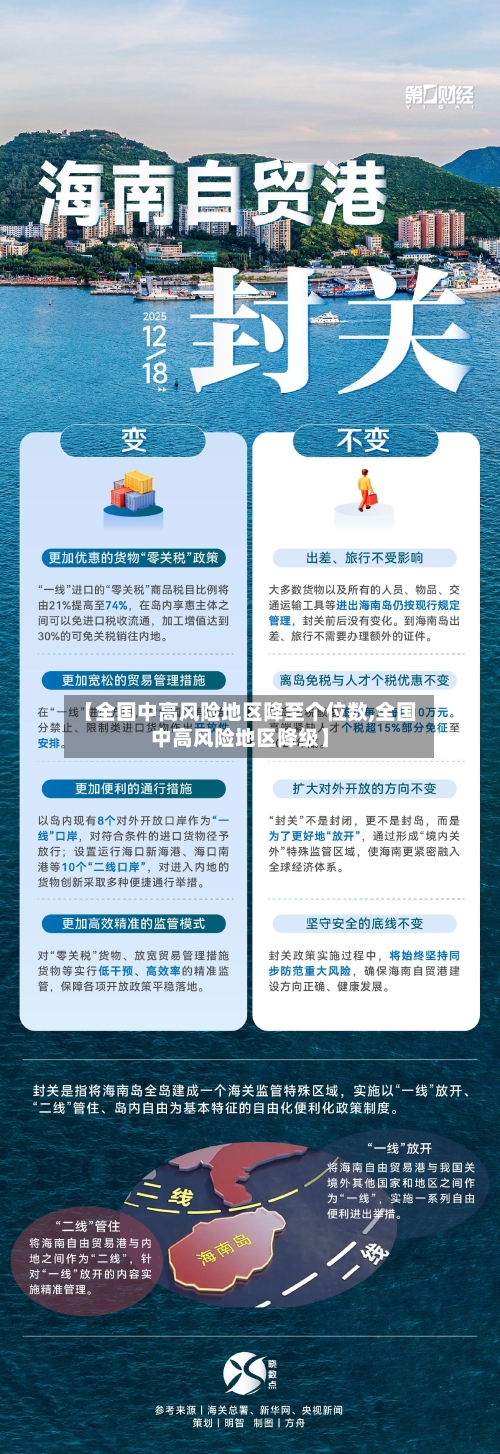 【全国中高风险地区降至个位数,全国中高风险地区降级】