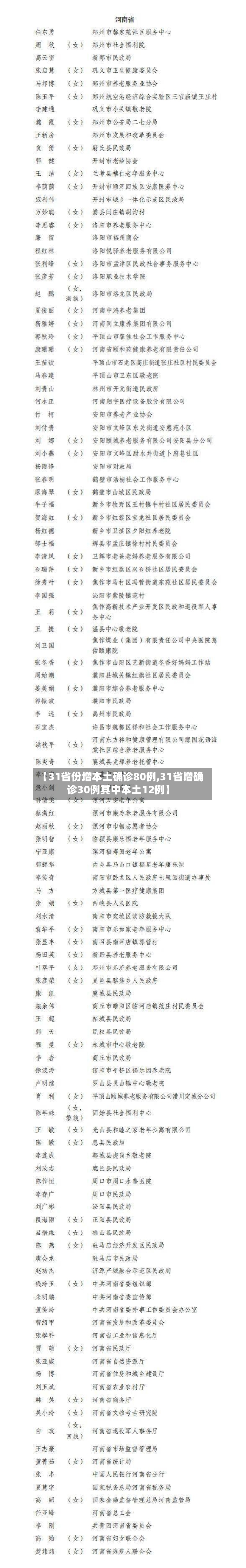 【31省份增本土确诊80例,31省增确诊30例其中本土12例】