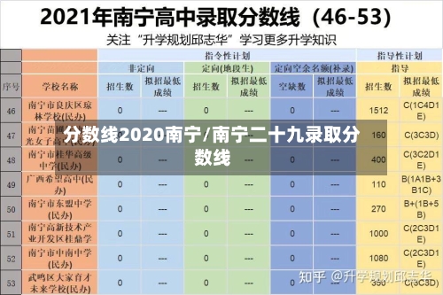 分数线2020南宁/南宁二十九录取分数线