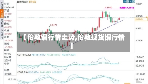 【伦敦铜行情走势,伦敦现货铜行情】