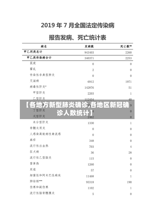 【各地方新型肺炎确诊,各地区新冠确诊人数统计】