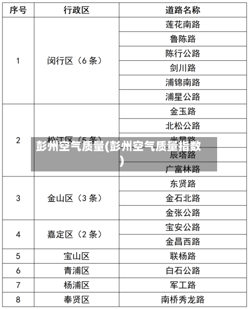彭州空气质量(彭州空气质量指数)