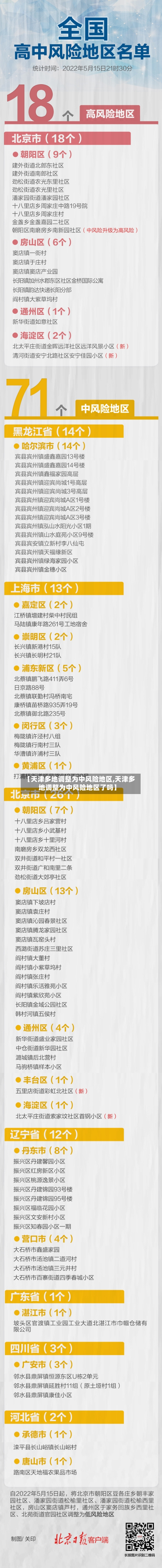 【天津多地调整为中风险地区,天津多地调整为中风险地区了吗】