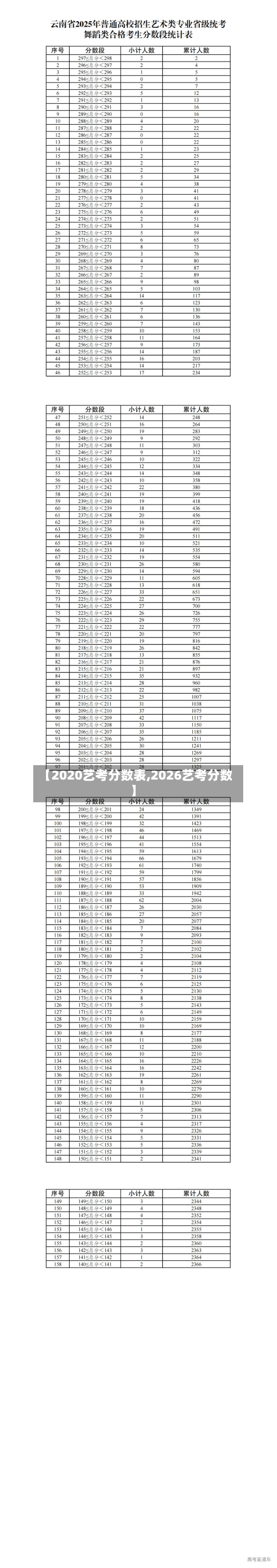 【2020艺考分数表,2026艺考分数】