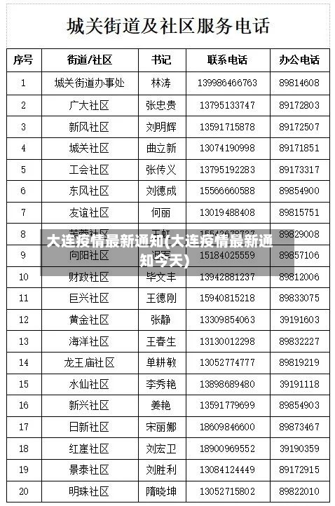 大连疫情最新通知(大连疫情最新通知今天)