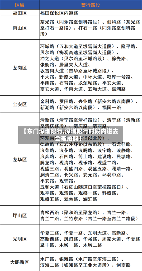 【东门深圳限行,深圳限行时段内进去会被拍吗】