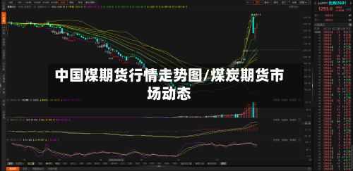 中国煤期货行情走势图/煤炭期货市场动态