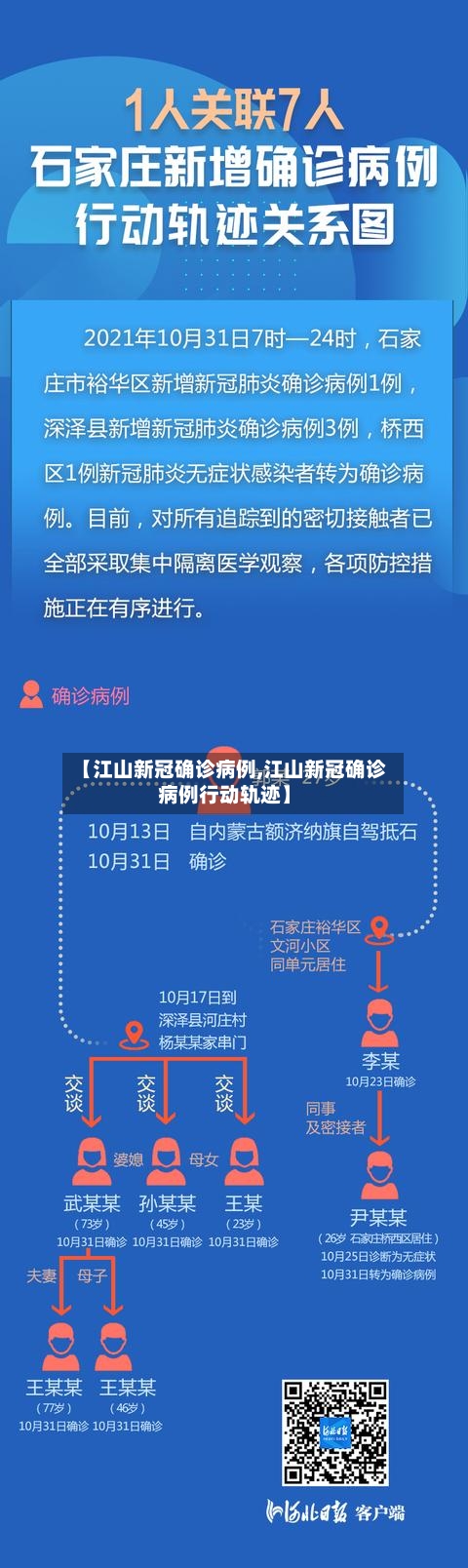 【江山新冠确诊病例,江山新冠确诊病例行动轨迹】