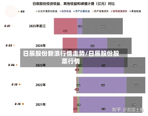 日辰股份新浪行情走势/日辰股份股票行情