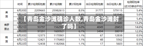 【青岛金沙滩确诊人数,青岛金沙滩封了吗】