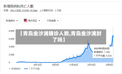 【青岛金沙滩确诊人数,青岛金沙滩封了吗】