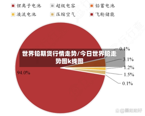 世界铅期货行情走势/今日世界铅走势图k线图