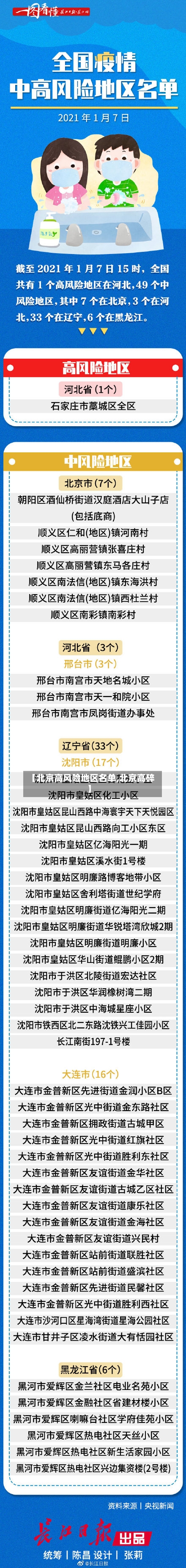 【北京高风险地区名单,北京高碎】