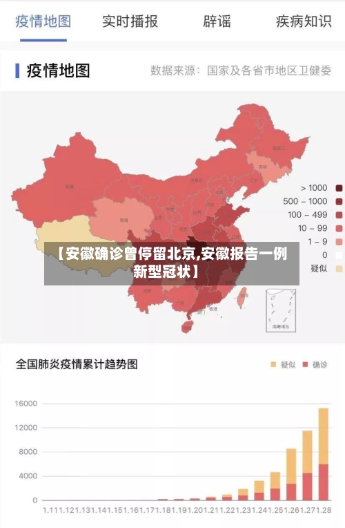 【安徽确诊曾停留北京,安徽报告一例新型冠状】