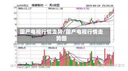 国产电视行情走势/国产电视行情走势图