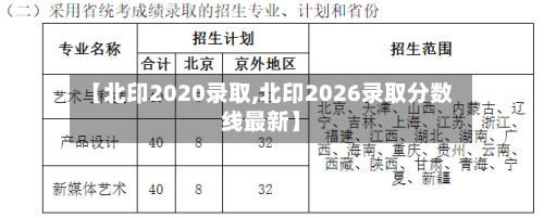 【北印2020录取,北印2026录取分数线最新】